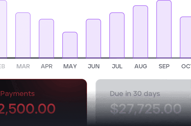 Manage Margins