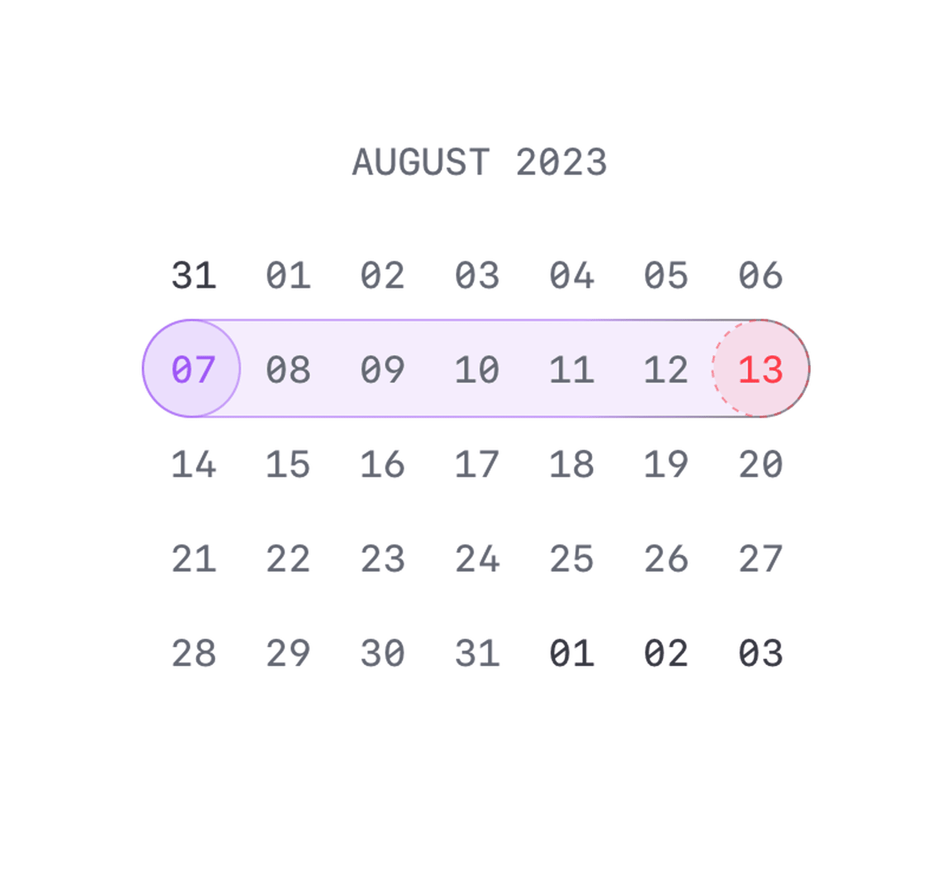 Price expiry