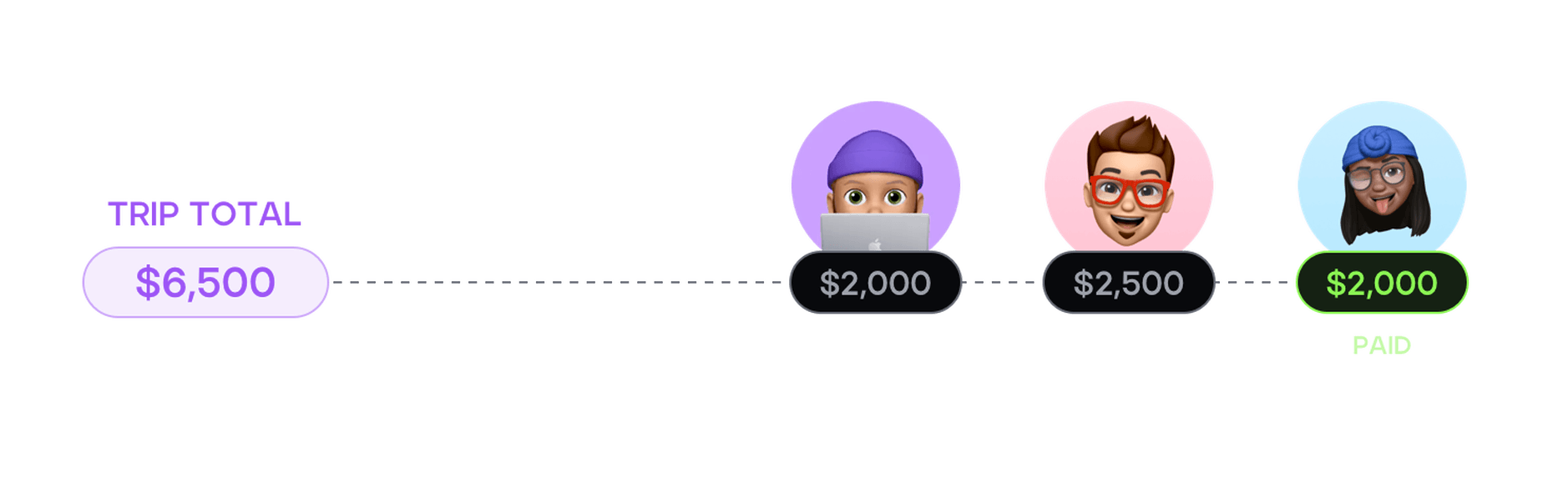 Split payments